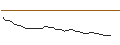 Intraday-grafiek van MORGAN STANLEY PLC/CALL/SCHOELLER-BLECKMANN/49/0.1/20.09.24