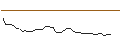 Intraday-grafiek van MORGAN STANLEY PLC/CALL/SCHOELLER-BLECKMANN/43/0.1/20.09.24