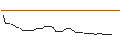 Intraday-grafiek van MORGAN STANLEY PLC/CALL/SCHOELLER-BLECKMANN/44/0.1/20.09.24