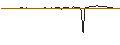 Intraday Chart für MORGAN STANLEY PLC/CALL/ACCENTURE/600/0.1/21.03.25