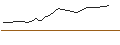 Grafico intraday di OPEN END TURBO PUT-OPTIONSSCHEIN MIT SL - DASSAULT AVIATION