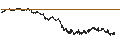 Gráfico intradía de UNLIMITED TURBO LONG - RUBIS