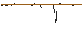 Intraday Chart für MORGAN STANLEY PLC/CALL/ACCENTURE/540/0.1/20.09.24