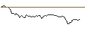 Intraday Chart für PUT - SPRINTER OPEN END - NOVO-NORDISK B