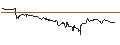 Grafico intraday di TURBO UNLIMITED SHORT- OPTIONSSCHEIN OHNE STOPP-LOSS-LEVEL - HEWLETT PACKARD ENTERPRISE