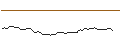 Intraday Chart für FAKTOR-OPTIONSSCHEIN - ABERCROMBIE & FITCH `A`