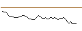 Intraday-grafiek van MORGAN STANLEY PLC/PUT/ROBLOX/30/0.1/20.12.24