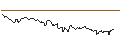 Intraday Chart für ENDLOS-TURBO PUT - SYMRISE