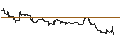 Intraday chart for DZ BANK/CALL/MATTEL/25/1/16.01.26