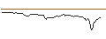 Intraday-grafiek van CALL - SPRINTER OPEN END - CENTENE