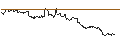 Intraday Chart für SG/CALL/GBP/USD/1.43/100/20.12.24