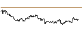 Intraday Chart für ENDLOS-TURBO PUT - ABBVIE
