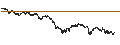 Intraday Chart für UNLIMITED TURBO BULL - BANCO SANTANDER