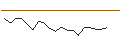 Intraday Chart für JP MORGAN/CALL/FMC CORP/85/0.1/18.10.24