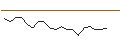Intraday Chart für JP MORGAN/CALL/FMC CORP/100/0.1/18.10.24