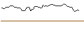 Intraday Chart für MORGAN STANLEY PLC/CALL/BYD CO. H/275/1/20.09.24