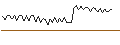 Intraday chart for MORGAN STANLEY PLC/CALL/PROGRESSIVE/300/0.1/20.09.24