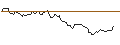 Intraday chart for BANK VONTOBEL/PUT/COLGATE-PALMOLIVE/95/0.1/20.09.24
