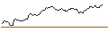 Intraday chart for FAKTOR-OPTIONSSCHEIN - KRAFT HEINZ