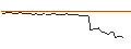Intraday Chart für FAKTOR-OPTIONSSCHEIN - NIKOLA