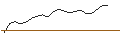 Intraday Chart für OPEN END TURBO SHORT - DOCMORRIS