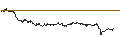 Intraday Chart für FAKTOR-OPTIONSSCHEIN - NOVO-NORDISK B