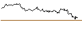 Intraday Chart für BONUSCAP-ZERTIFIKAT - NESTLÉ SA