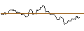 Intraday Chart für OPEN END TURBO OPTIONSSCHEIN SHORT - SYNCHRONY FIN