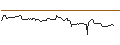 Intraday Chart für OPEN END TURBO OPTIONSSCHEIN LONG - KONE