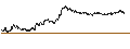 Intraday Chart für UNLIMITED TURBO SHORT - AXA S.A.