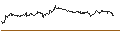 Intraday Chart für MINI FUTURE OPTIONSSCHEIN PUT - CATERPILLAR