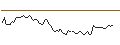 Intraday Chart für FAKTOR-OPTIONSSCHEIN - TORONTO-DOMINION BANK
