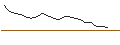 Intraday chart for JP MORGAN/CALL/GAP INC./40/0.1/17.01.25