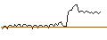 Intraday Chart für MORGAN STANLEY PLC/CALL/ROLLINS/70/0.1/20.12.24