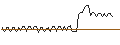 Grafico intraday di MORGAN STANLEY PLC/CALL/ROLLINS/70/0.1/20.09.24