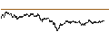 Intraday Chart für UNLIMITED TURBO LONG - DEUTSCHE BANK