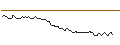 Intraday-grafiek van MORGAN STANLEY PLC/CALL/SCHAEFFLE/8/1/21.03.25