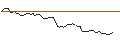 Intraday chart for MORGAN STANLEY PLC/CALL/BANCO SANTANDER/5.25/1/21.03.25