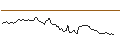 Intraday Chart für MORGAN STANLEY PLC/CALL/BECHTLE/70/0.1/21.03.25