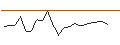 Intraday chart for CAPPED BONUSZERTIFIKAT - SCHNEIDER ELECTRIC
