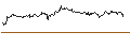 Intraday Chart für ENDLOS-TURBO PUT - CATERPILLAR