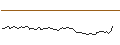 Intraday-grafiek van MORGAN STANLEY PLC/CALL/OKTA/160/0.1/21.03.25
