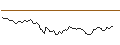 Grafico intraday di MORGAN STANLEY PLC/CALL/CITIGROUP/90/0.1/20.06.25