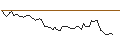 Grafico intraday di MORGAN STANLEY PLC/CALL/CONAGRA BRANDS/30/0.1/21.03.25