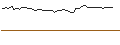 Intraday-grafiek van MORGAN STANLEY PLC/CALL/KRAFT HEINZ/50/0.1/21.03.25