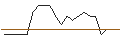 Intraday Chart für JP MORGAN/CALL/GENERAL MOTORS/65/0.1/20.06.25