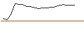 Intraday Chart für JP MORGAN/CALL/HALOZYME THERAPEUTICS/60/0.1/21.03.25