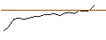 Intraday Chart für JP MORGAN/CALL/SERVICENOW/1220/0.01/16.01.26