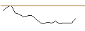 Intraday Chart für JP MORGAN/CALL/DAIMLER TRUCK HOLDING/76/0.1/19.12.25