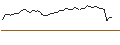 Intraday Chart für MORGAN STANLEY PLC/CALL/CENCORA/250/0.1/21.03.25